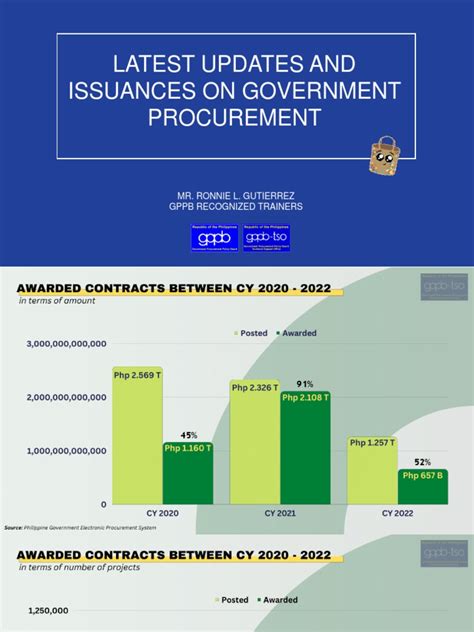 Latest Issuances .